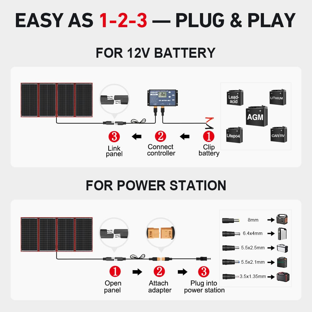 300W Foldable Solar Panel Kit with PWM Controller and USB Ports L849