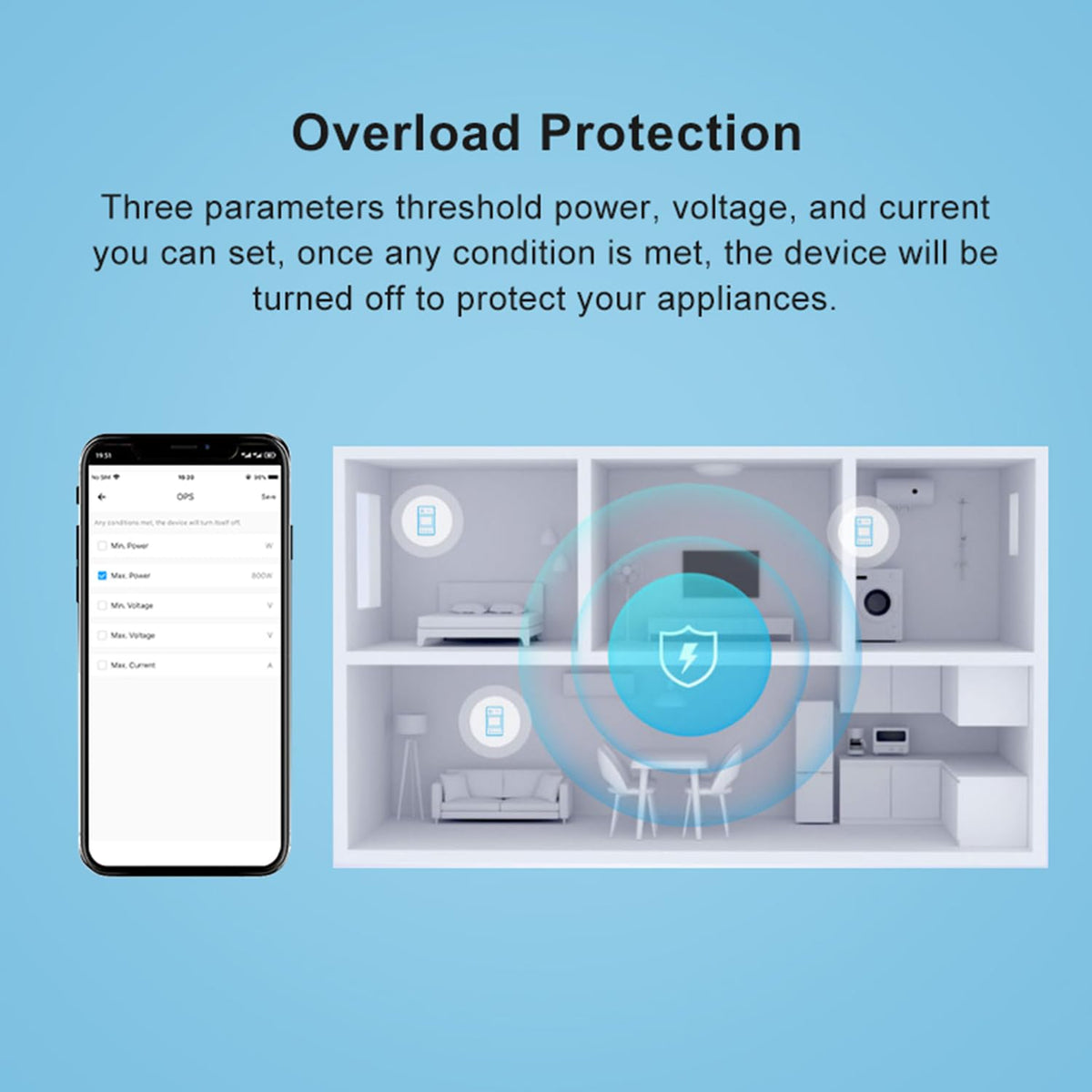 WiFi Smart Energy Monitor with Remote Control O16445