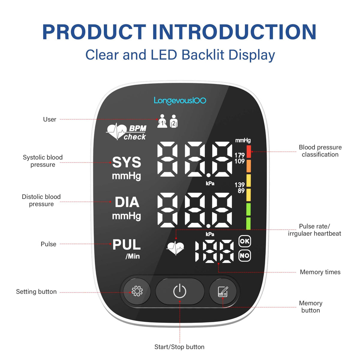 Automatic Upper Arm Blood Pressure Monitor with Large Cuff X7450