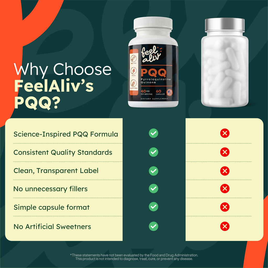 PQQ Supplement 40mg Vegan 60 Capsules T794