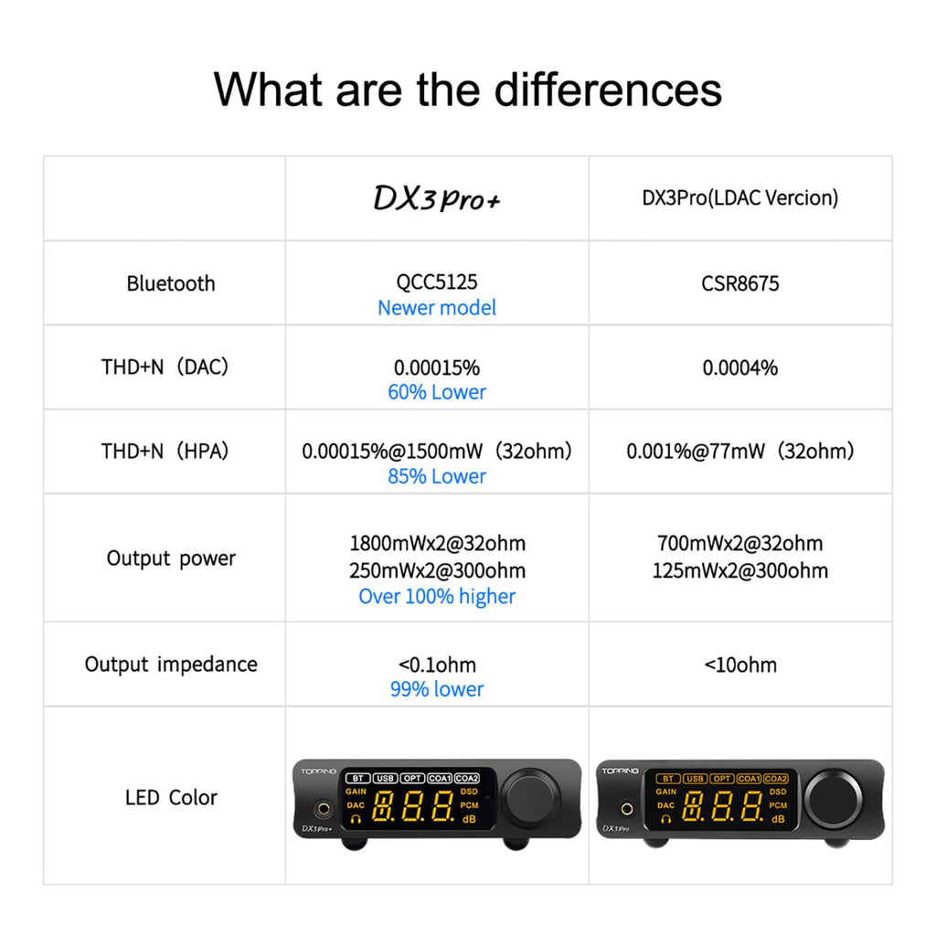 Black Headphone Amplifier DAC Amp Preamp N894