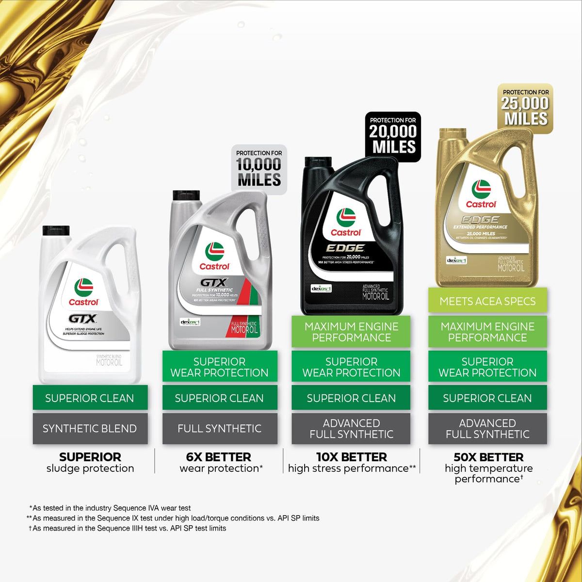 Full Synthetic 5W-30 Motor Oil, 5 Quarts B73831