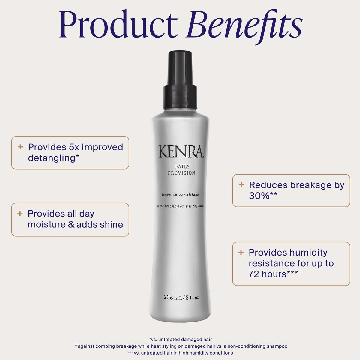 Leave-In Conditioner for All Hair Types K83151