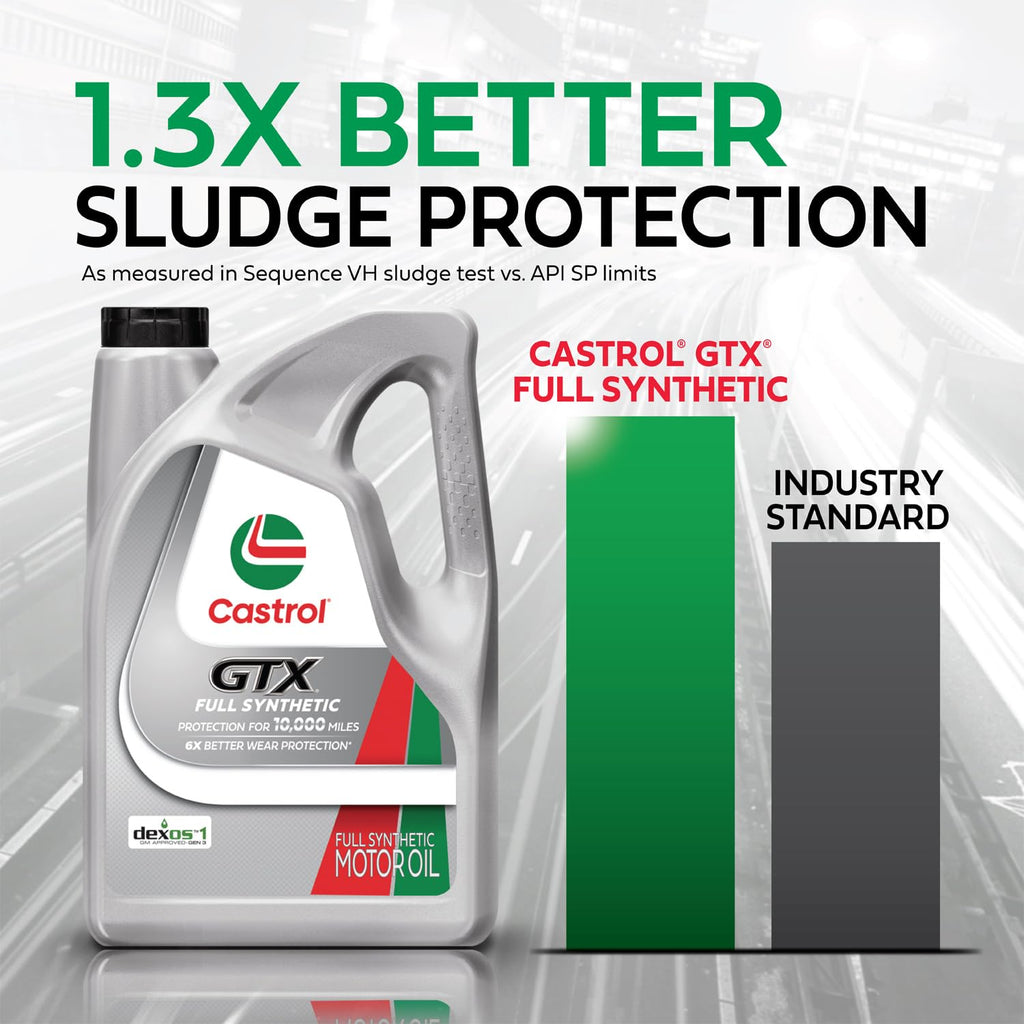 Full Synthetic 5W-30 Motor Oil, 5 Quarts B73831