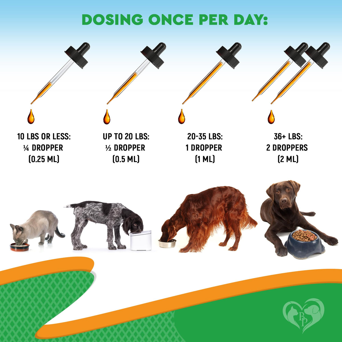 Natural Flea & Tick Prevention Drops for Dogs and Cats U273551
