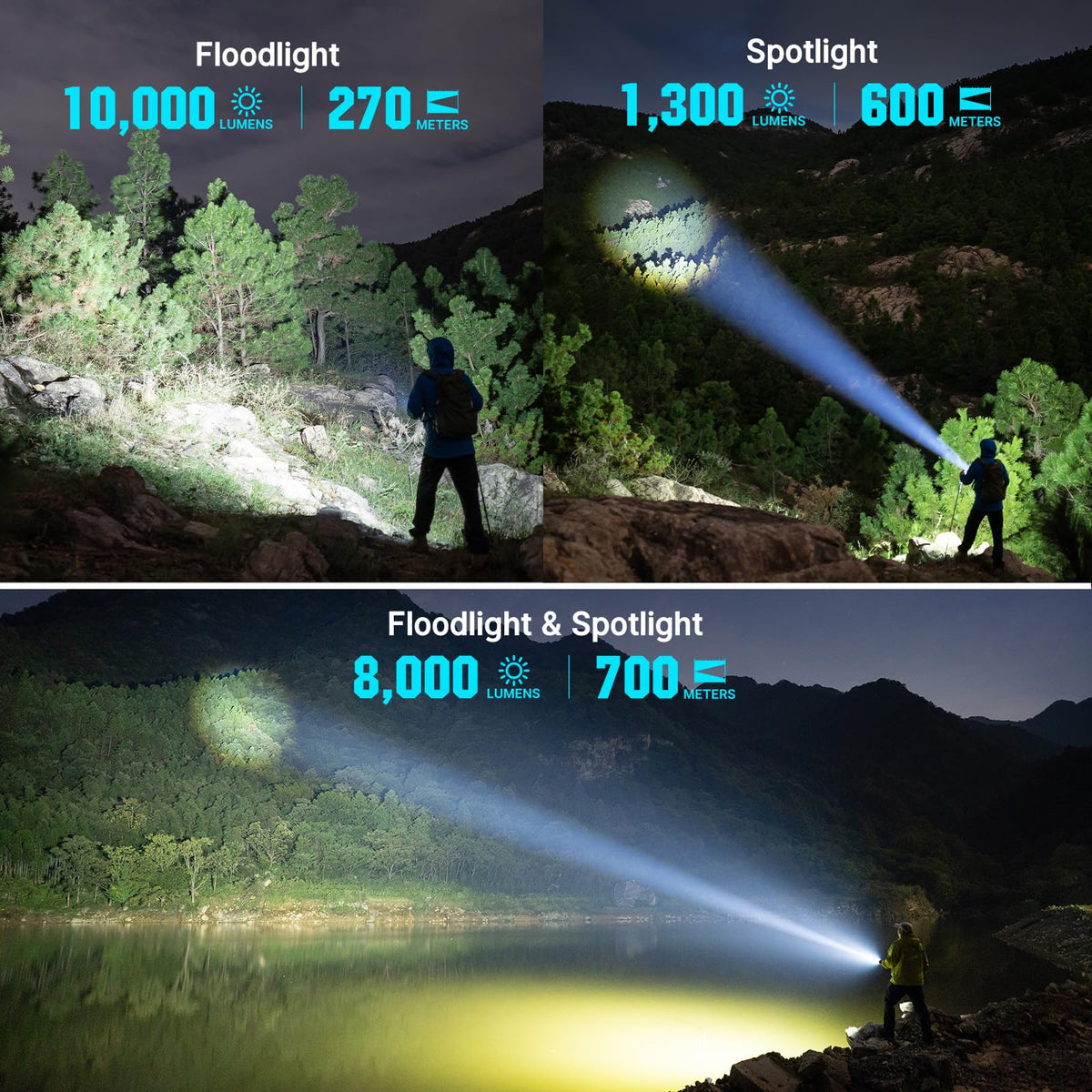 Bright Flashlight 10,000 Lumen 750 Meters Beam Distance H437771
