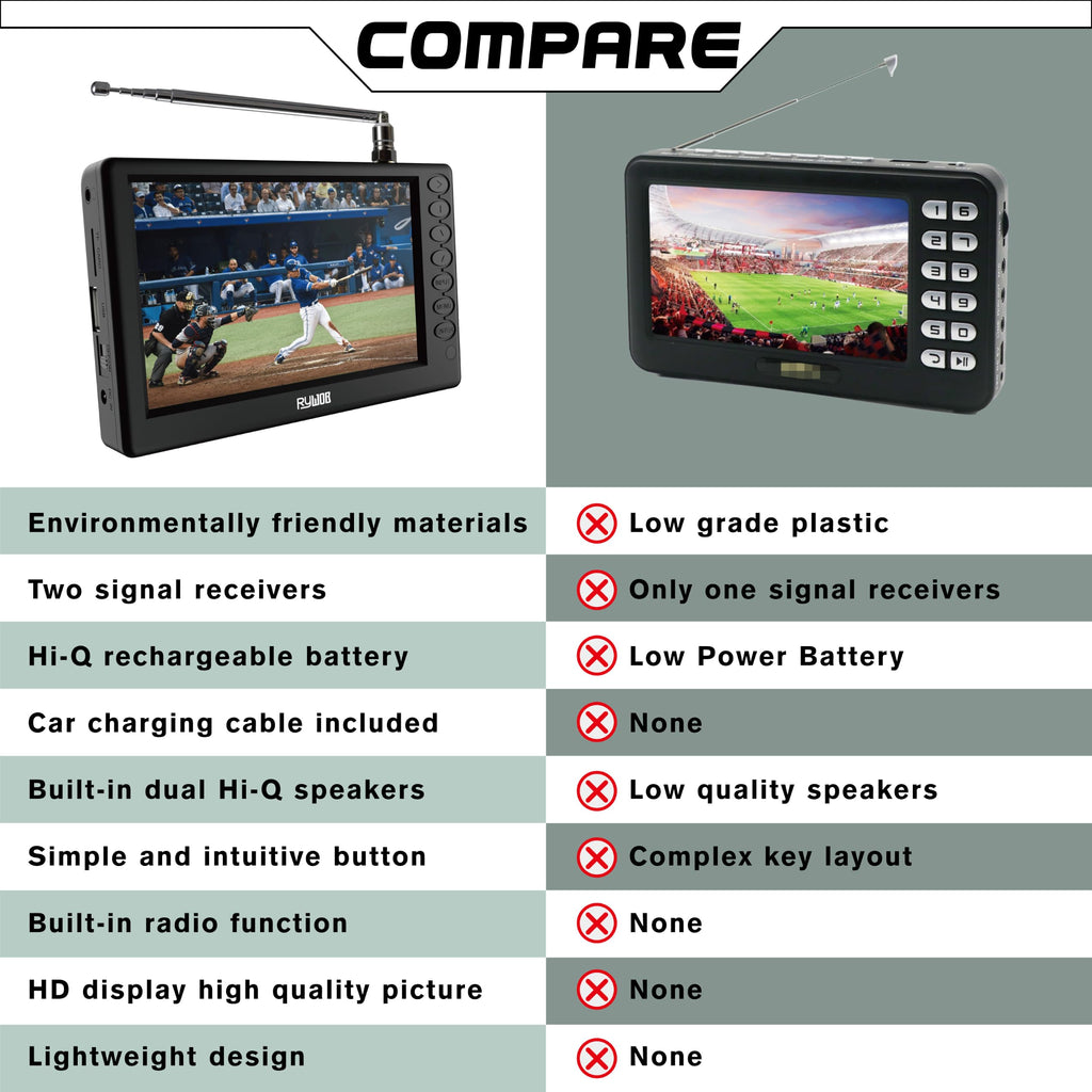5" Portable Digital ATSC TV with Stand R213