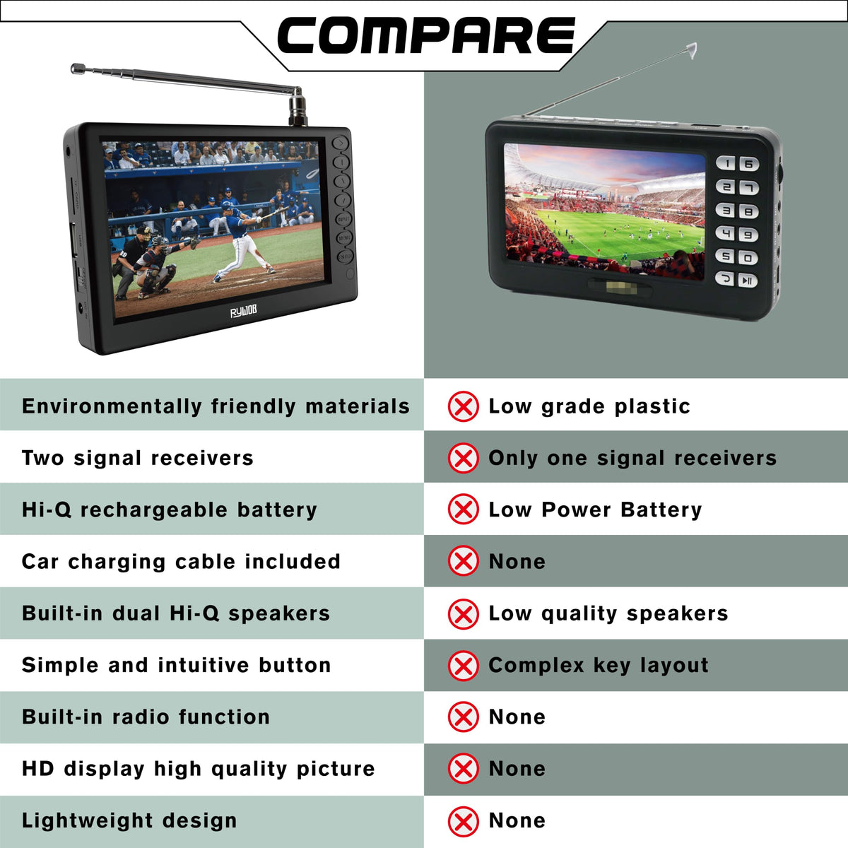 5" Portable Digital ATSC TV with Stand R213