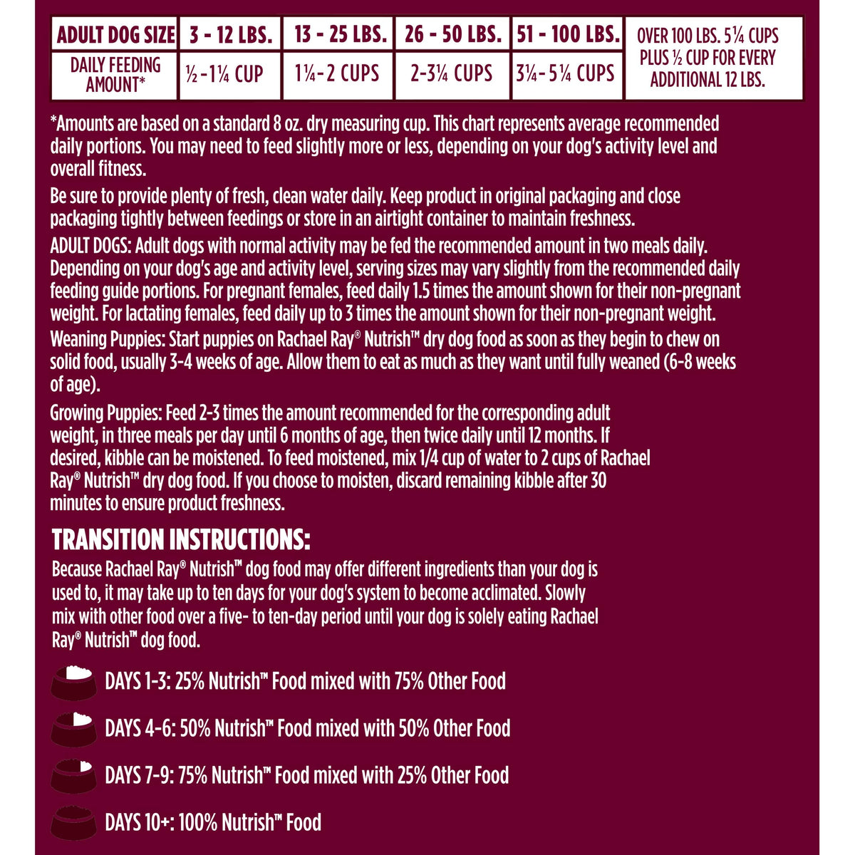 High Protein Dry Dog Food 4 lb. Bag V5466